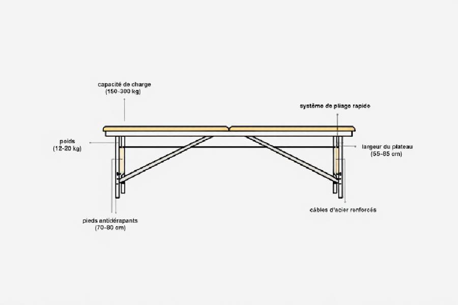 Table de massage pliable : bien choisir son matériel Table de massage pliable : bien choisir son matériel